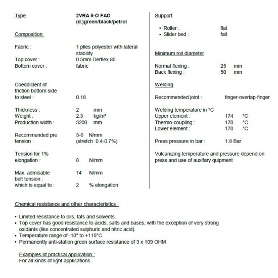 25MM(W) x 2PLY x 2MM(T) x 1640MM ENDLESS, PVC CONVEYOR BELT 2VRA-5-OF/AD (GREEN TOP, WHITE BOTTOM) 