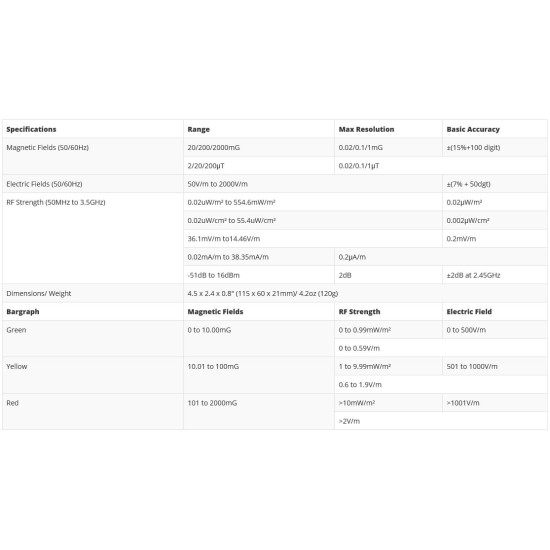 Measures Magnetic Field, Electric Field and Radio Frequency Strength