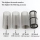 1" Female Thread 80 Mesh(180micron) Watering Filter ,Working pressure: 0.01~1.0MPa ,304 stainless steel filter 1" Female Thread 80 Mesh(180micron) Watering Filter ,Working pressure: 0.01~1.0MPa ,304 stainless steel filter