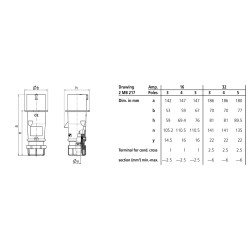 Mennekes ,Blue Cable Mount 3P Industrial Power Plug, Rated At 16.0A, 230.0 V