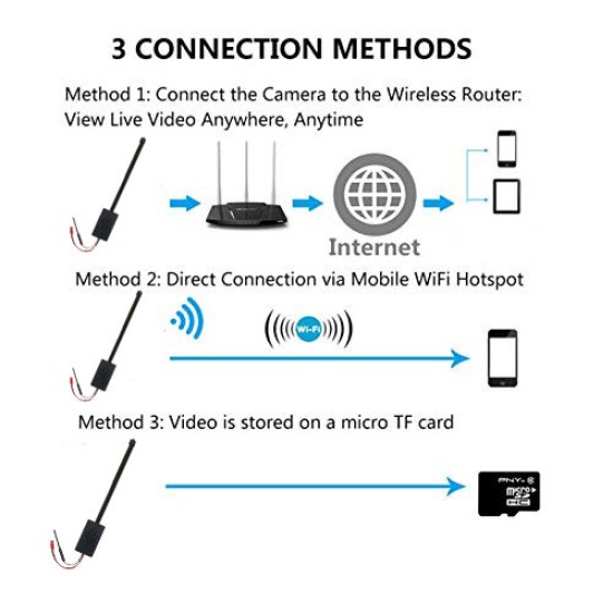 Hidden Camera, Wifi Camera ,Pinhole Camera V4 (wifi) 