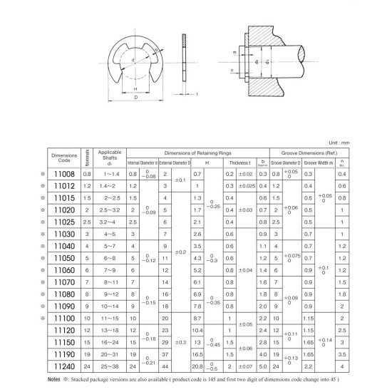 316 SUS E7 , E Clip 500pcs/pkt