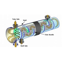 Tube Bundle SUS for pre Heater 2,30m&sup2;, drwg. 9854-2