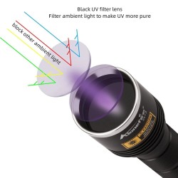 UV Flashlight 365NM 20W High Power Ultraviolet Lnvisible LED Torch ,MC3 USB charger,UV Torch Light