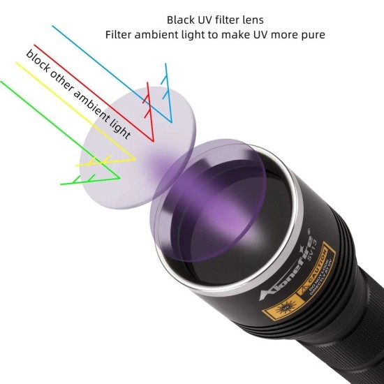 UV Flashlight 365NM 20W High Power Ultraviolet Lnvisible LED Torch ,MC3 USB charger,UV Torch Light