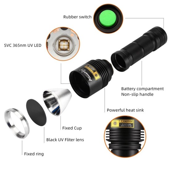 UV Flashlight 365NM 20W High Power Ultraviolet Lnvisible LED Torch ,MC3 USB charger,UV Torch Light